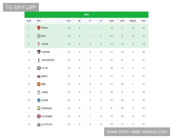 英超最新积分榜揭晓：曼城3-1逆转黑马，纽卡1-3败于西汉姆联，英超33轮曼城