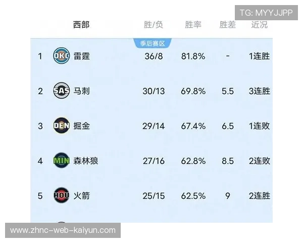 NBA赛季球队胜率影响因素,nba赛季最高胜率 NBA赛季球队胜率影响因素,nba赛季最高胜率